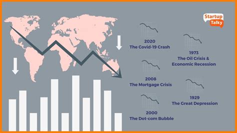 The Oil Crisis Economic Recession Startuptalky