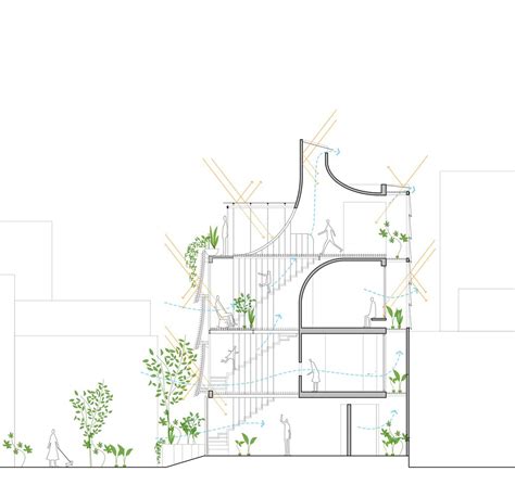 Architecture Section Diagram