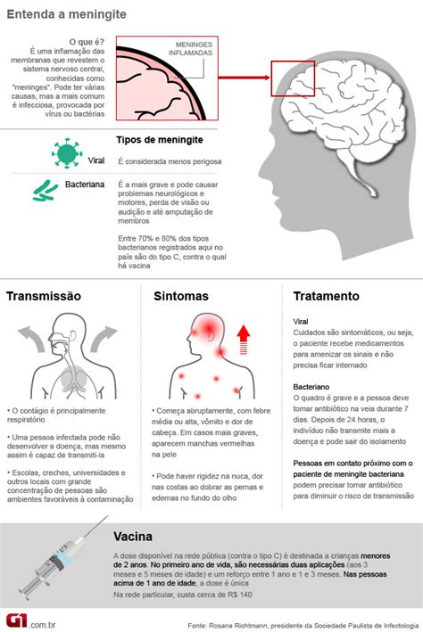 G1 Entenda como ocorre a transmissão e como é o tratamento da