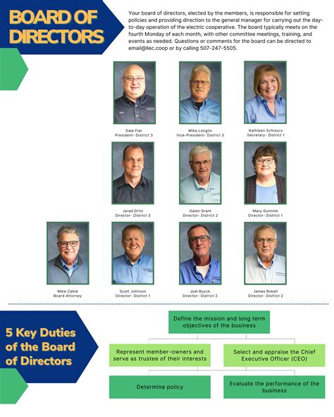 Board Of Directors Lyon Lincoln Electric Cooperative Inc