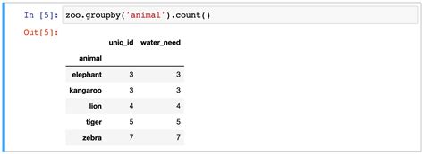 Pandas Groupby Count Return Dataframe