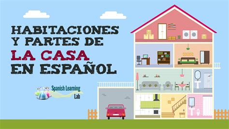 Partes De La Casa