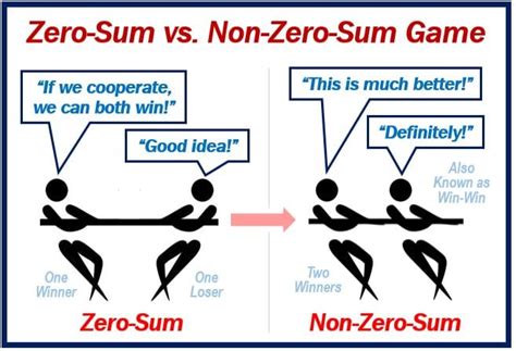 What Is A Zero Sum Game Definition And Meaning Market Business News