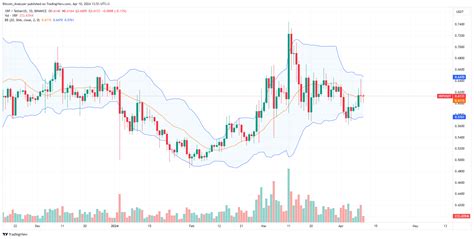 Xrp Bulls Reject Sellers Time For Ripple Prices To Fly Forex News