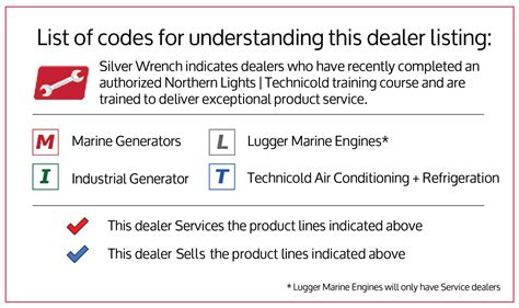 Dealers – Northern Lights Marine Generators And Technicold Air ...