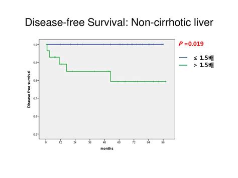 Does Liver Regeneration Increase The Postoperative Hcc Recurrence After Curative Resection Jin