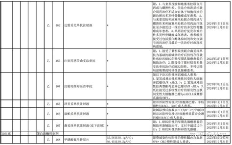 医保目录更新，新增抗肿瘤药21款，2024年1月1日起正式执行！[附目录] 知乎