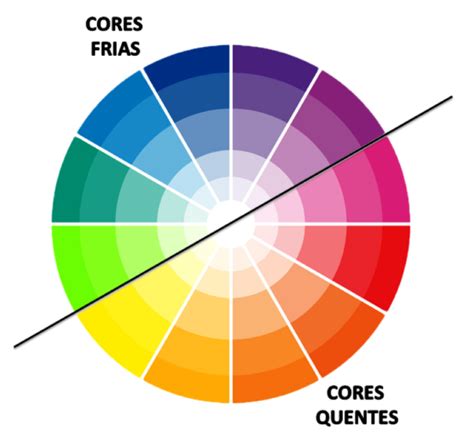 Significado Das Cores Gráfica Rocha