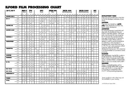 Ilford Film Processing Chart | Chemistry | Nature