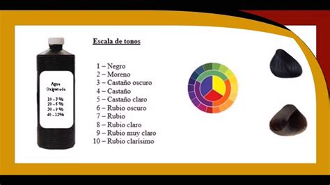 El Peroxido De Hidrogeno Agua Oxigenada Y Su Uso Con Los Tintes O La