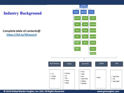 2018 Global Market Insights Inc USA All Rights Reserved Custom