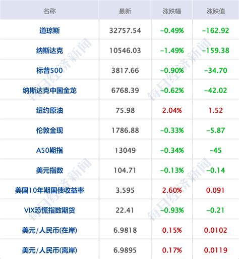 早财经丨事关国家发展和安全大局数据二十条来了 证监会宣布沪深港通扩容上海发热门诊第一波高峰来了马斯克服软或卸任推特CEO 北京 要素