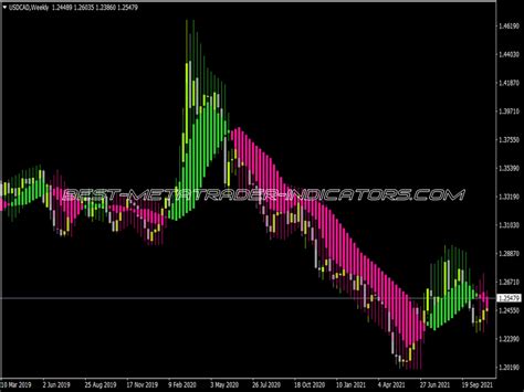 Heiken Ashi T3 Separate Window Indicator ⋆ Top Mt4 Indicators Mq4 Or