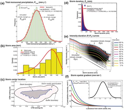 ESURF - Relations - Short communication: Landlab v2.0: a software ...