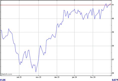 Bfvd39 First Trust Value Line Dividend Etf Dividendos Fiis