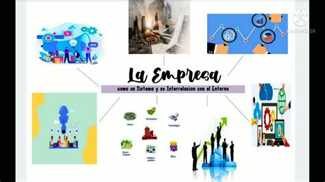 Mapa Mental La Empresa Como Un Sistema Y Su Interrelación Con El Entorno 👩‍💻 Youtube