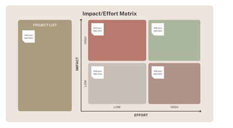 Plantillas De Matrices De Esfuerzo De Impacto Definitivas Para Tomar