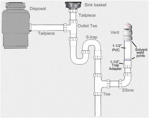 Double Sink Drain Diagram