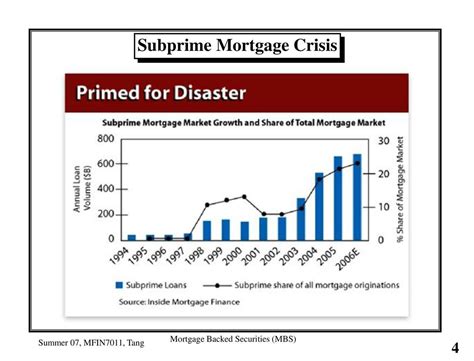 Subprime Mortgage Crisis Ppt Download