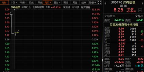 一鸣惊人！前三季度净利润增长218倍，这家公司什么来头？手机新浪网