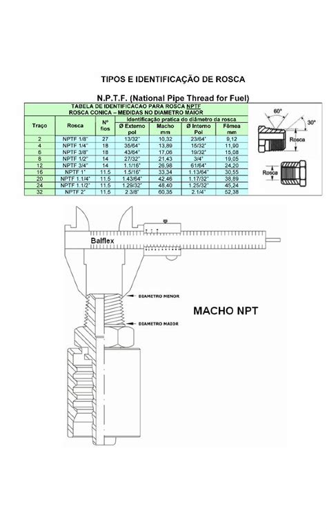 PDF Tipos e Identifica o de Rosca NPT aneisrcs br traço 12