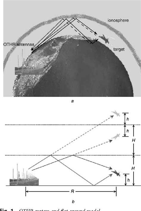 Figure 1 From High Resolution Time Frequency Distributions For