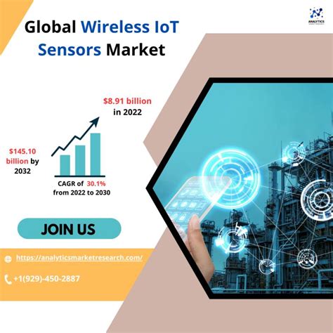 Wireless IoT Sensors Market Growth Trends Analysis And Dynamic