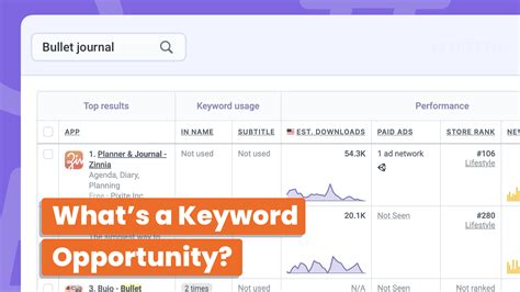 What S A Keyword Opportunity Aso Tools And App Analytics By