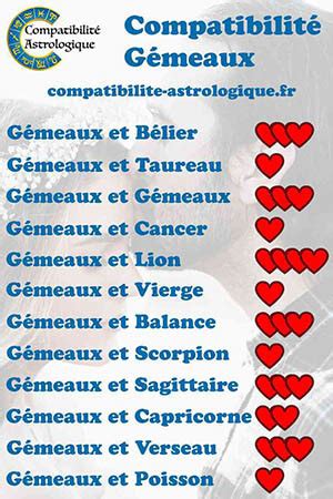 Gémeaux compatibilité amoureuse