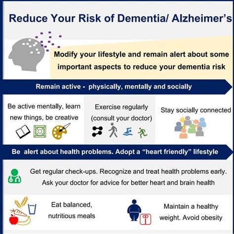 Dementia Risk Reduction Infographic Pdf