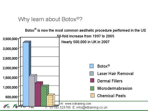 Why Learn About Botox® ® Botox Is Now The Most Common Aesthetic