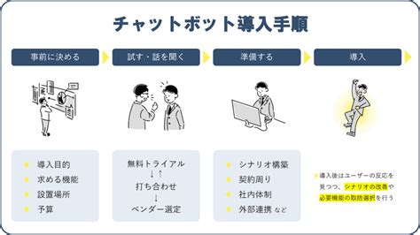 チャットボットの導入手順とは？～全体像や流れ・活用方法を解説～