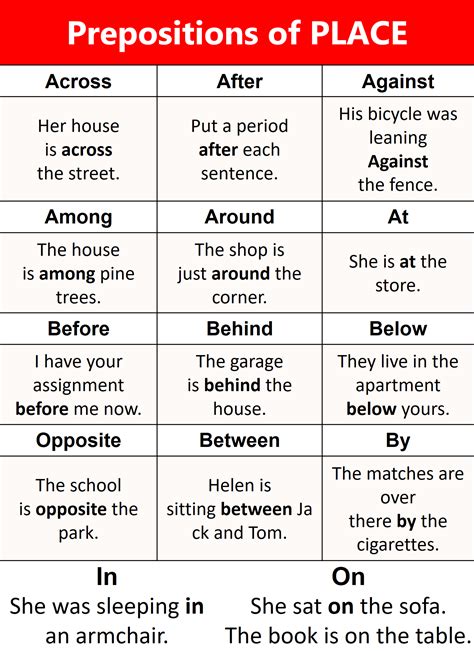 Prepositions Of Place Words With Example Sentences • Englishilm