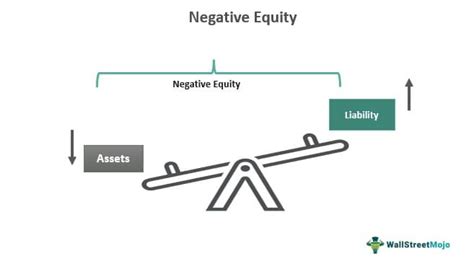 Negative Equity What Is It How To Calculate