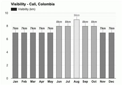 Yearly & Monthly weather - Cali, Colombia