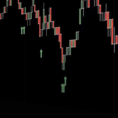 Harmonic Pattern Strategy Vault NinjaTrader Ninjacators