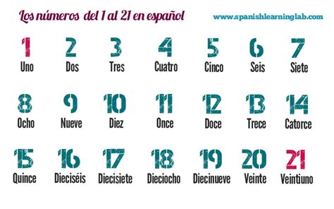 Posters De Numeros Del 1 Al 20 Numbers Posters 1 20 Spanish Numbers ...