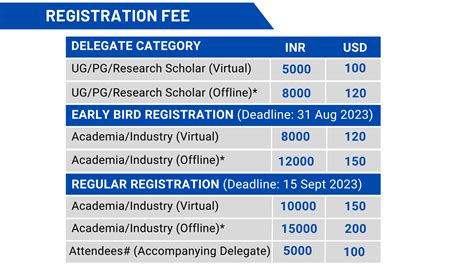 Registration Fee Maryland At Peggy Nisbet Blog