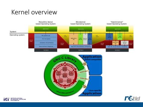 Linux Architecture PPT