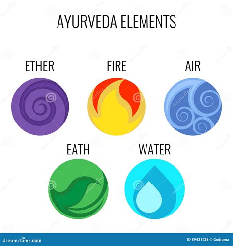 Ayurveda Vector Elements And Doshas Icons Isolated On White Stock