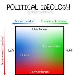 Conservative VS liberal chart - Alberta Liberal Party