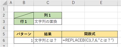 [excel関数] 文字コードを文字に変換する（char）｜初心者のためのexcel図書館