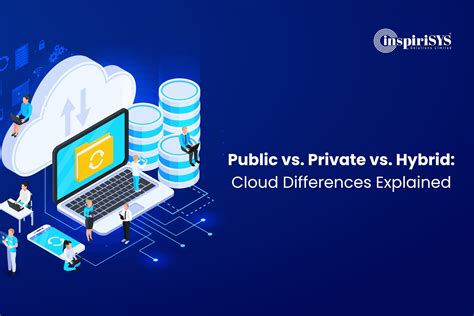 Public Vs Private Vs Hybrid Cloud Differences Explained