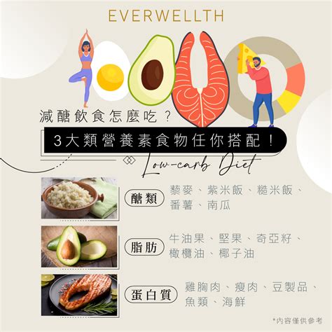 健康知識｜減醣飲食怎麼吃？3類營養素食物任你搭配！ Nutritioninfographics Infographics