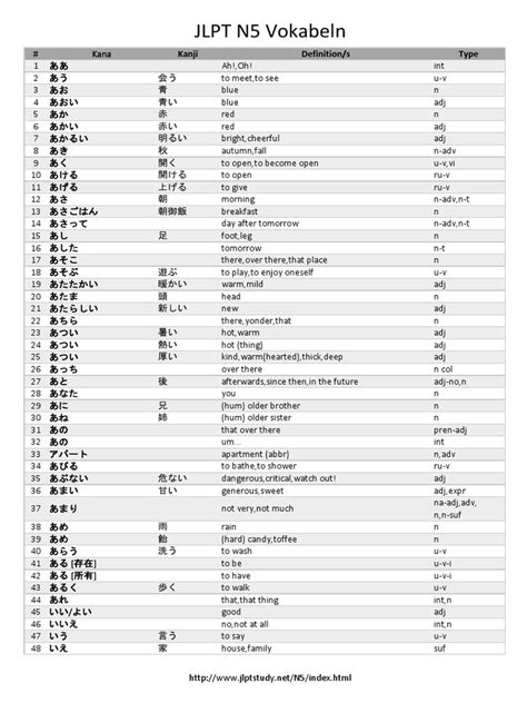 Jlpt N5 Vocabulary Pdf