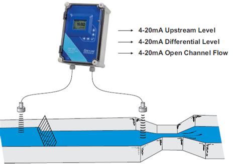 Greyline DLT 2 0 Differential Level Transmitter Fiberman