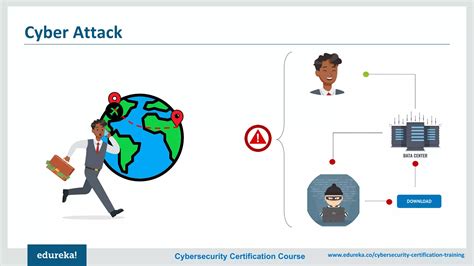 What Is Cyber Security Introduction To Cyber Security Cyber