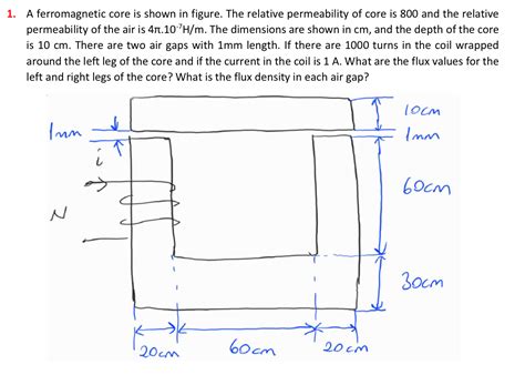 Solved 1. A ferromagnetic core is shown in figure. The | Chegg.com 