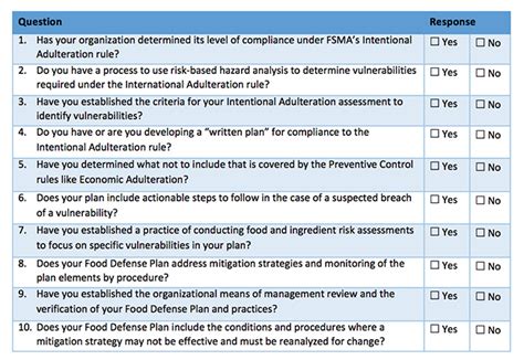 FSMA Checklist Intentional Adulteration Rule FoodSafetyTech