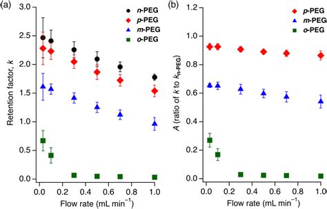 Detecting Single Point Isomeric Differences In Polymer Chains By Mof Column Chromatography